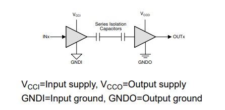 Schematic - Texas Instruments ISO676x 6-Ch Reinforced Digital Isolators